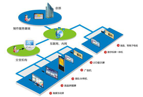 机场车站智能导引及信息发布系统解决方案