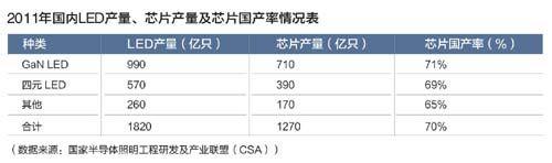 南京LED显示屏分销